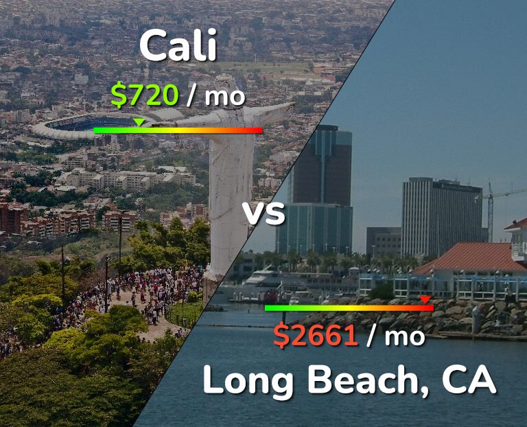 Cost of living in Cali vs Long Beach infographic