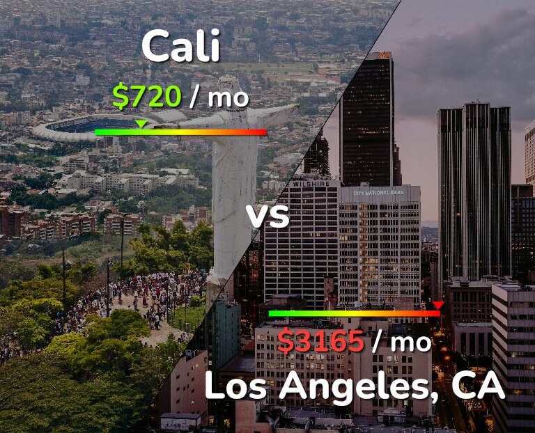 Cost of living in Cali vs Los Angeles infographic