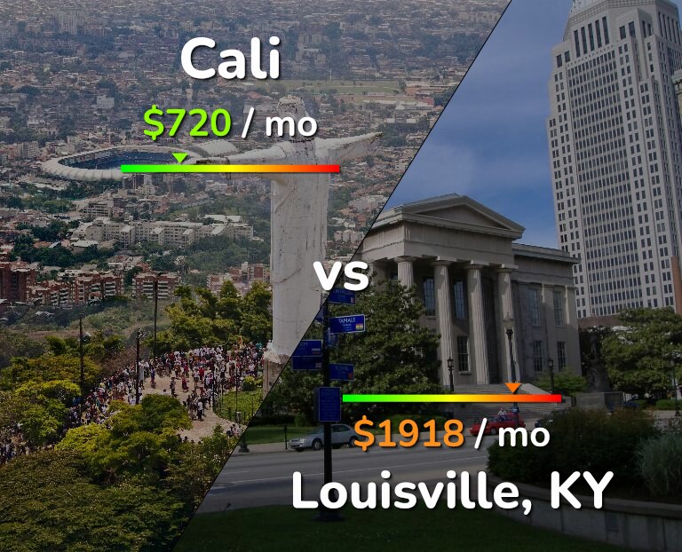 Cost of living in Cali vs Louisville infographic