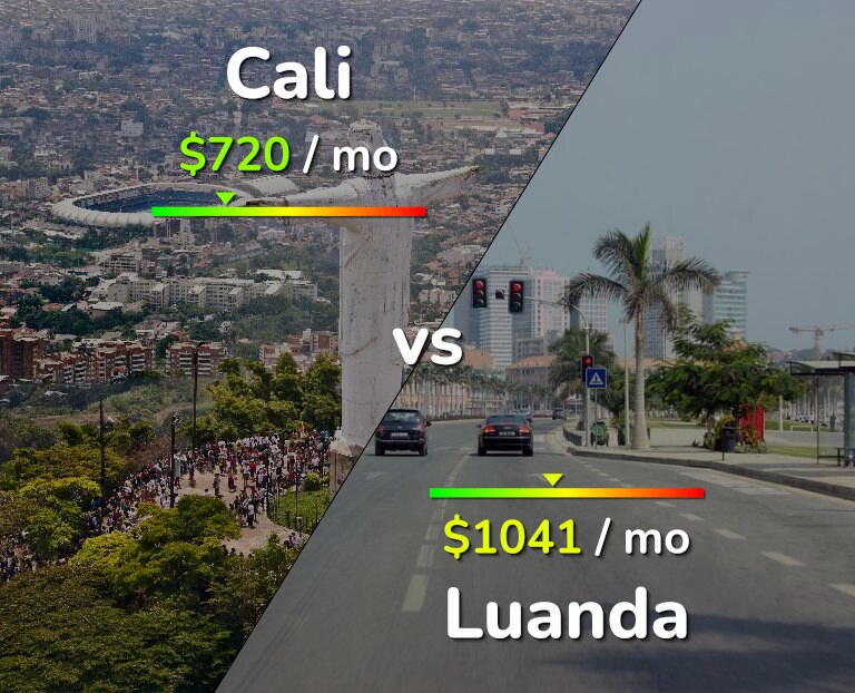Cost of living in Cali vs Luanda infographic