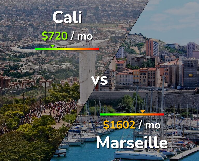 Cost of living in Cali vs Marseille infographic