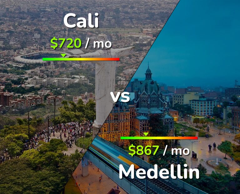 Cost of living in Cali vs Medellin infographic