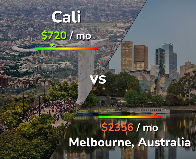 Cost of living in Cali vs Melbourne infographic