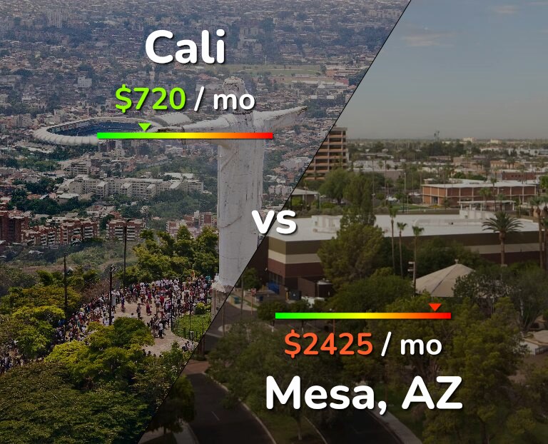 Cost of living in Cali vs Mesa infographic