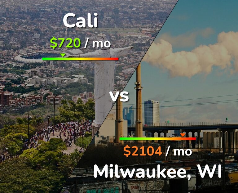 Cost of living in Cali vs Milwaukee infographic