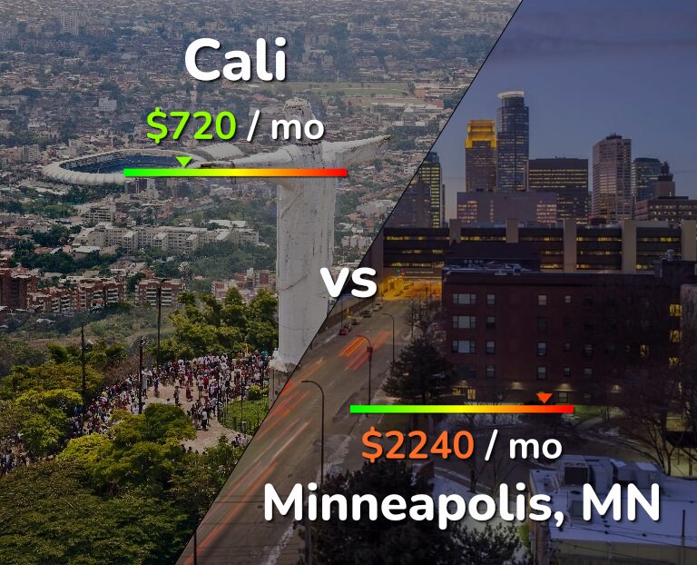 Cost of living in Cali vs Minneapolis infographic
