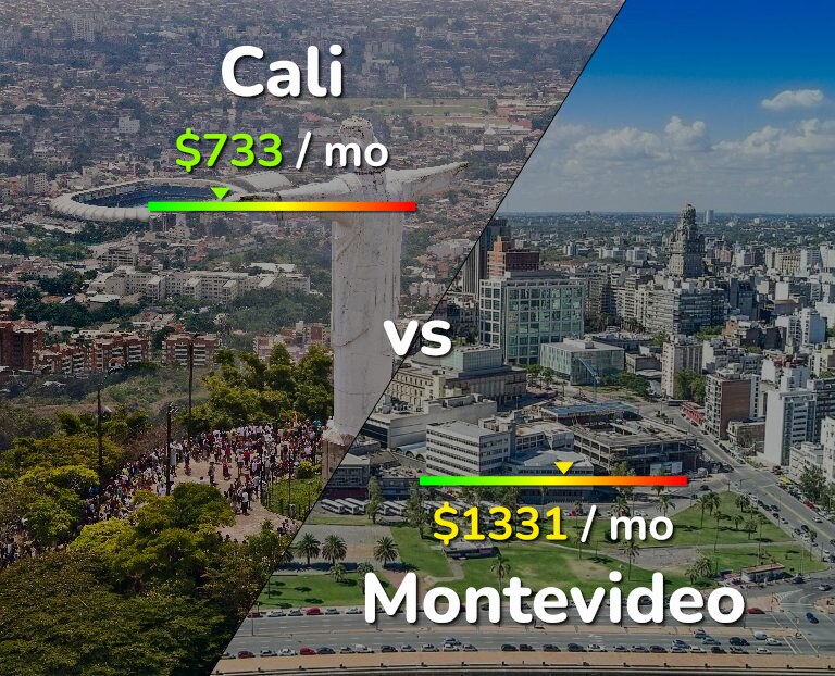 Cost of living in Cali vs Montevideo infographic