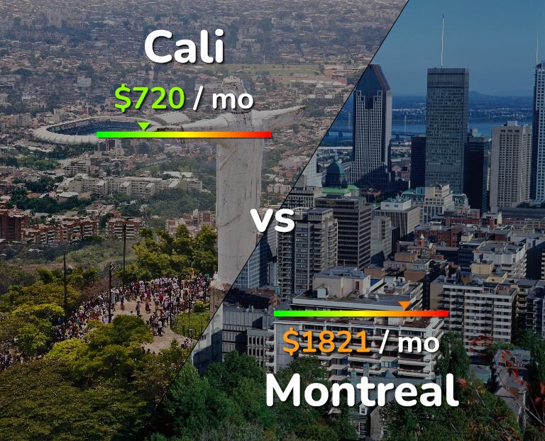 Cost of living in Cali vs Montreal infographic