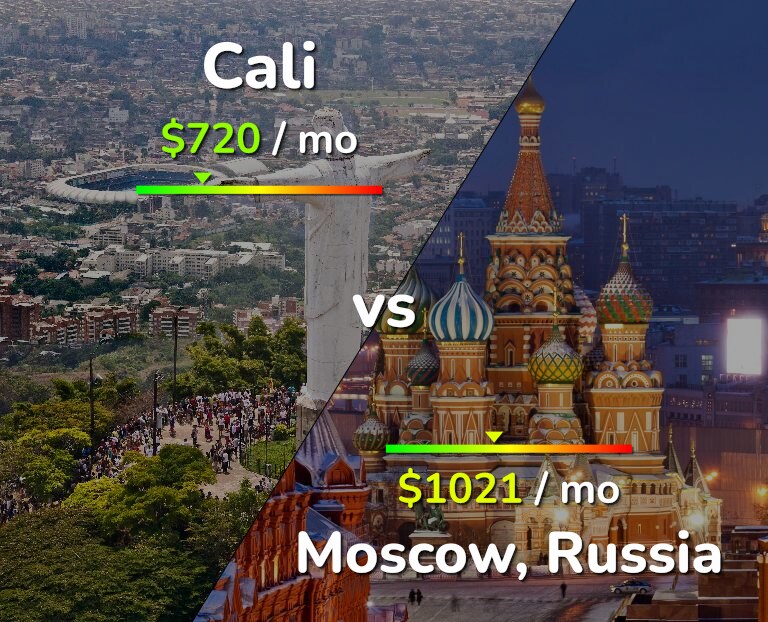 Cost of living in Cali vs Moscow infographic