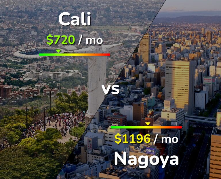 Cost of living in Cali vs Nagoya infographic
