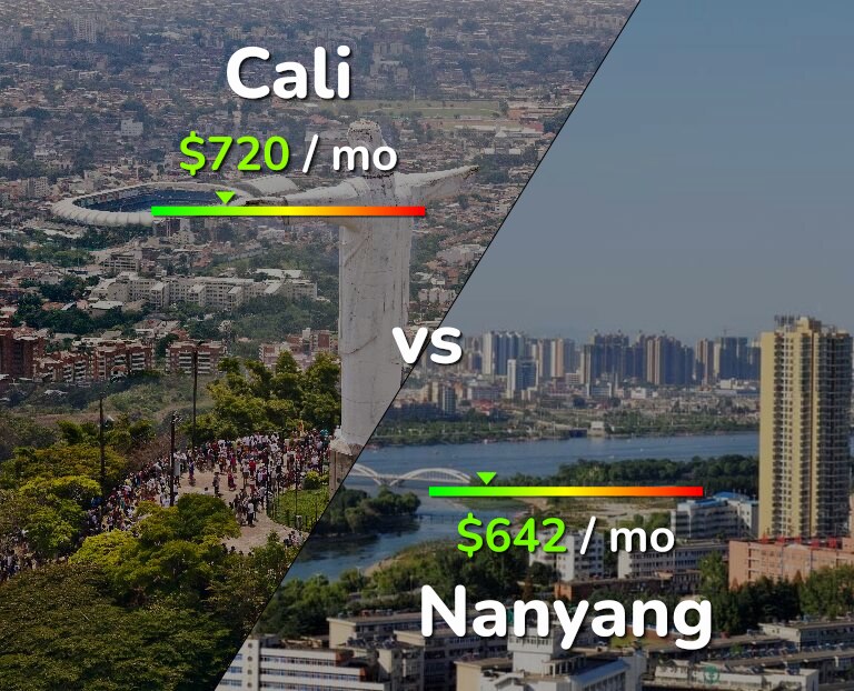 Cost of living in Cali vs Nanyang infographic