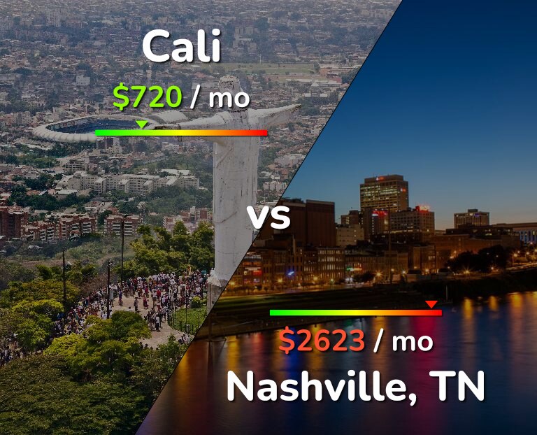 Cost of living in Cali vs Nashville infographic