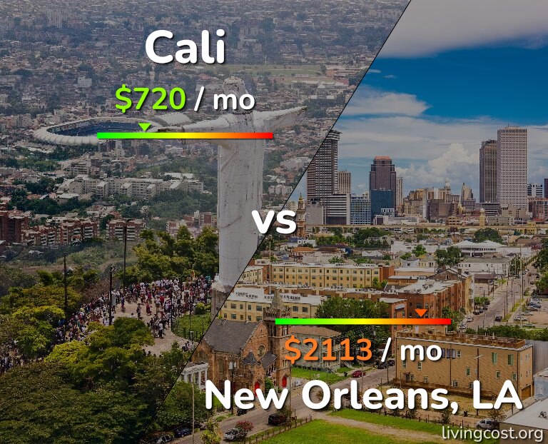 Cost of living in Cali vs New Orleans infographic