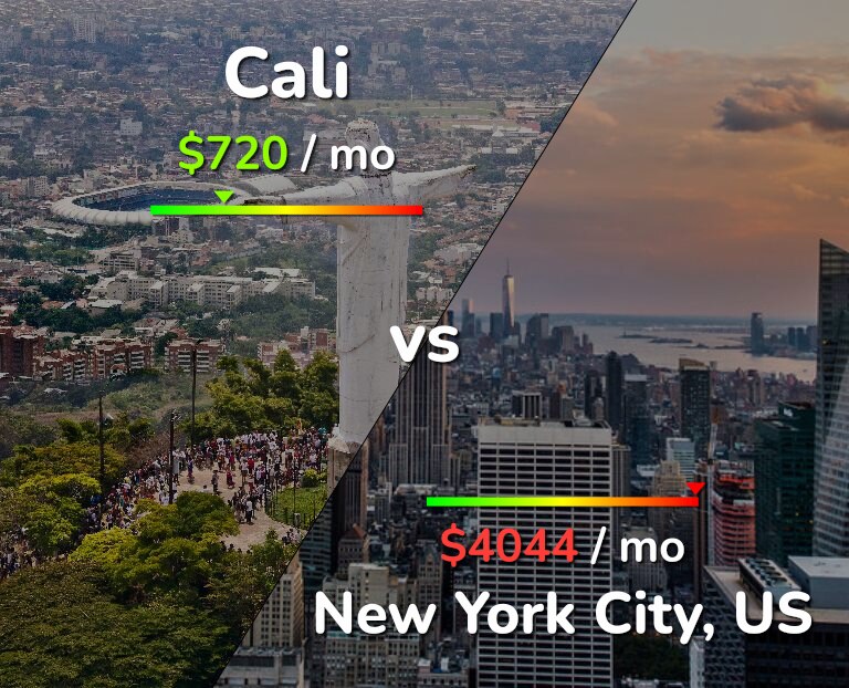 Cost of living in Cali vs New York City infographic