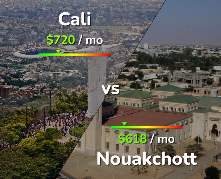 Cost of living in Cali vs Nouakchott infographic
