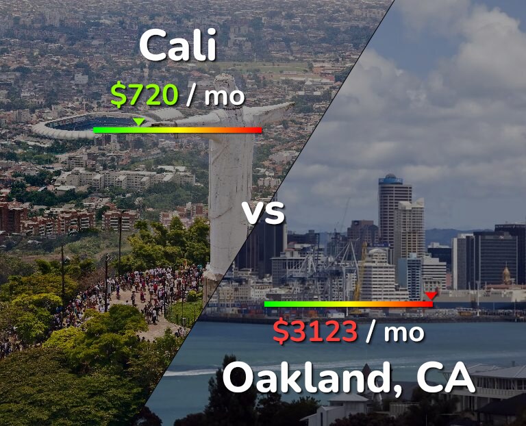 Cost of living in Cali vs Oakland infographic