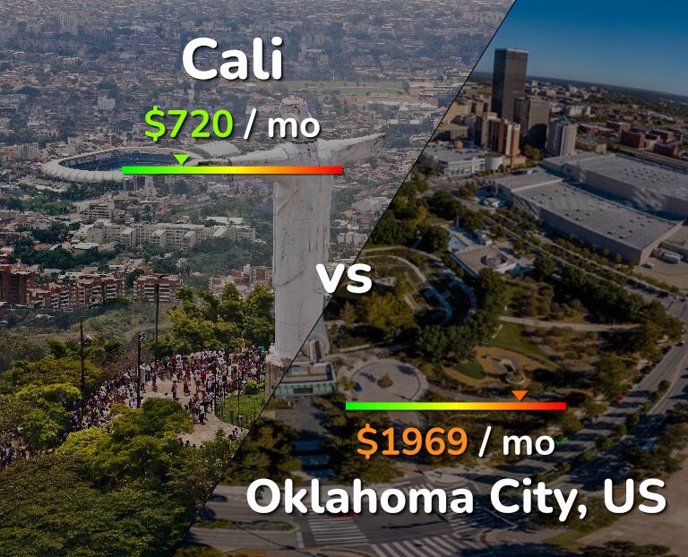 Cost of living in Cali vs Oklahoma City infographic