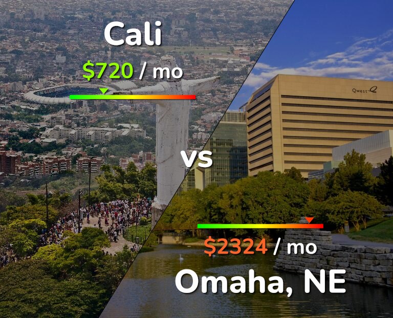 Cost of living in Cali vs Omaha infographic