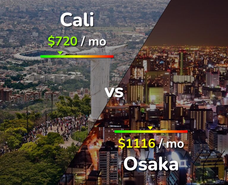 Cost of living in Cali vs Osaka infographic