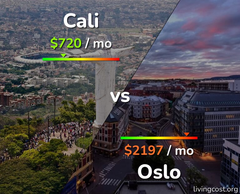 Cost of living in Cali vs Oslo infographic