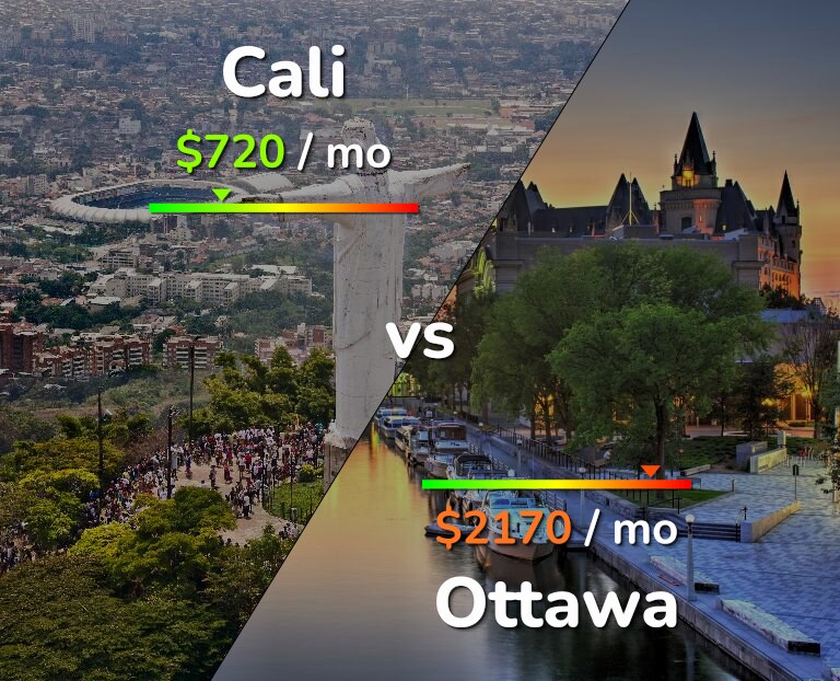 Cost of living in Cali vs Ottawa infographic