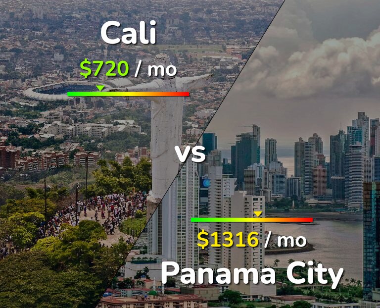 Cost of living in Cali vs Panama City infographic