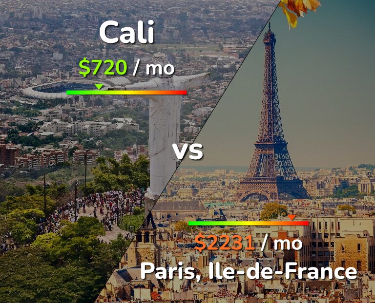 Cost of living in Cali vs Paris infographic