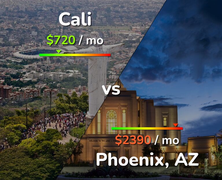 Cost of living in Cali vs Phoenix infographic