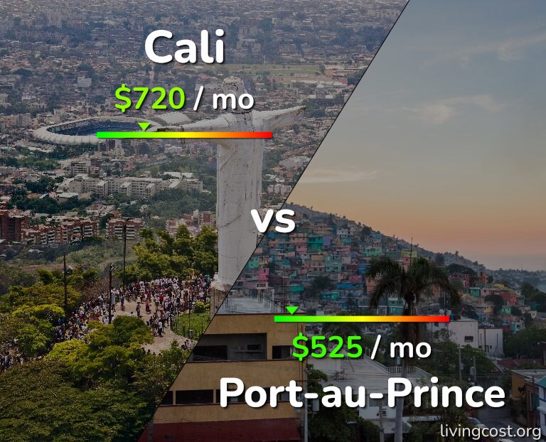 Cost of living in Cali vs Port-au-Prince infographic