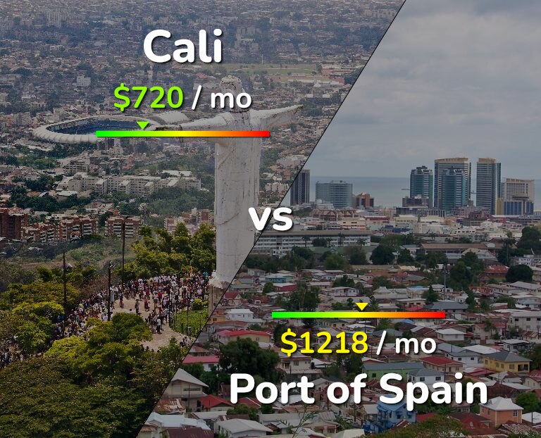 Cost of living in Cali vs Port of Spain infographic