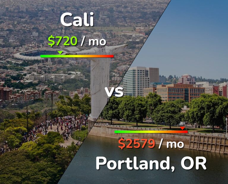 Cost of living in Cali vs Portland infographic