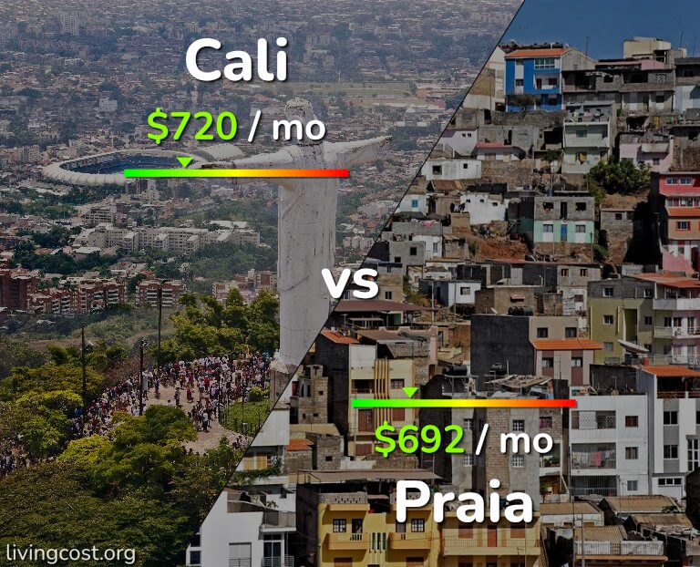 Cost of living in Cali vs Praia infographic