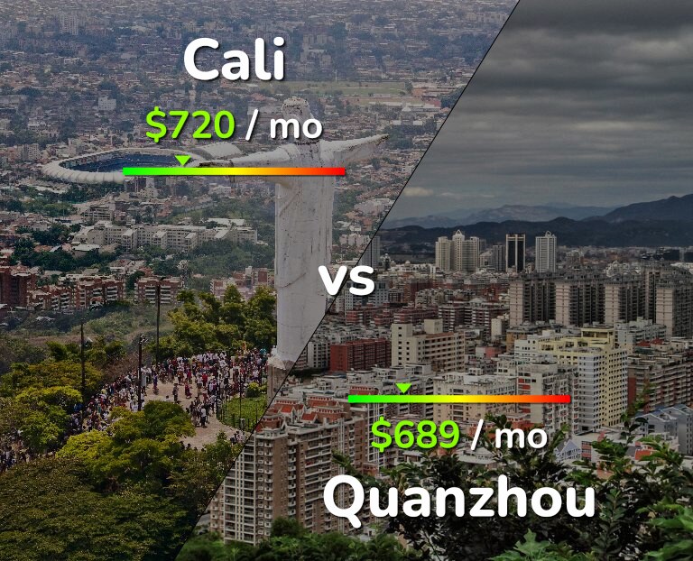 Cost of living in Cali vs Quanzhou infographic