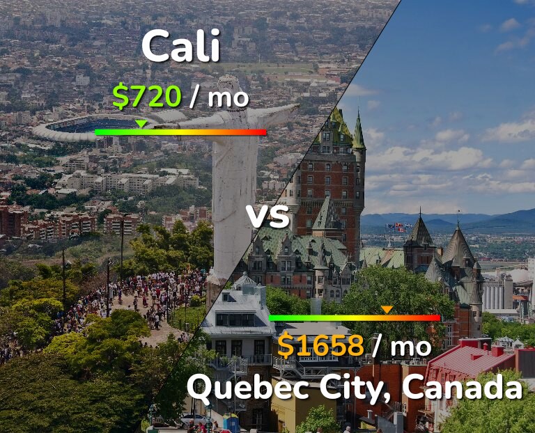 Cost of living in Cali vs Quebec City infographic