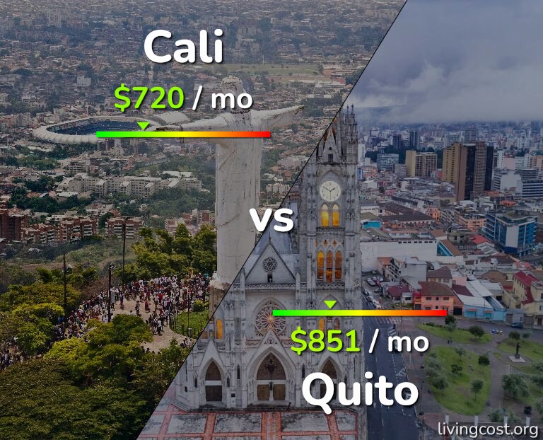 Cost of living in Cali vs Quito infographic