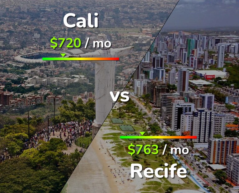 Cost of living in Cali vs Recife infographic