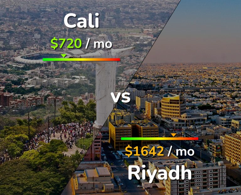Cost of living in Cali vs Riyadh infographic