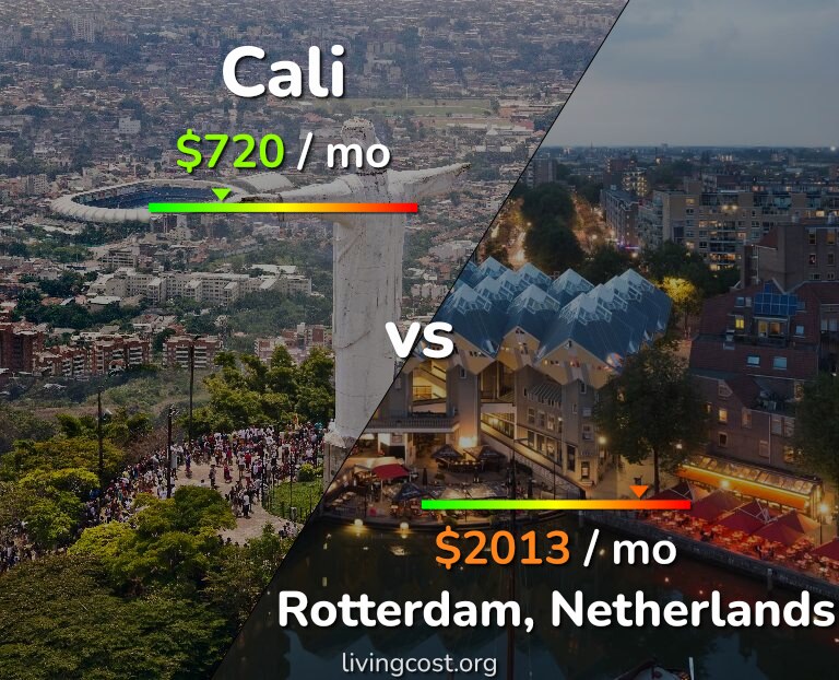 Cost of living in Cali vs Rotterdam infographic