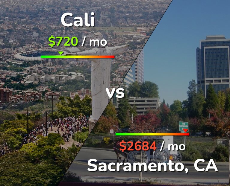 Cost of living in Cali vs Sacramento infographic