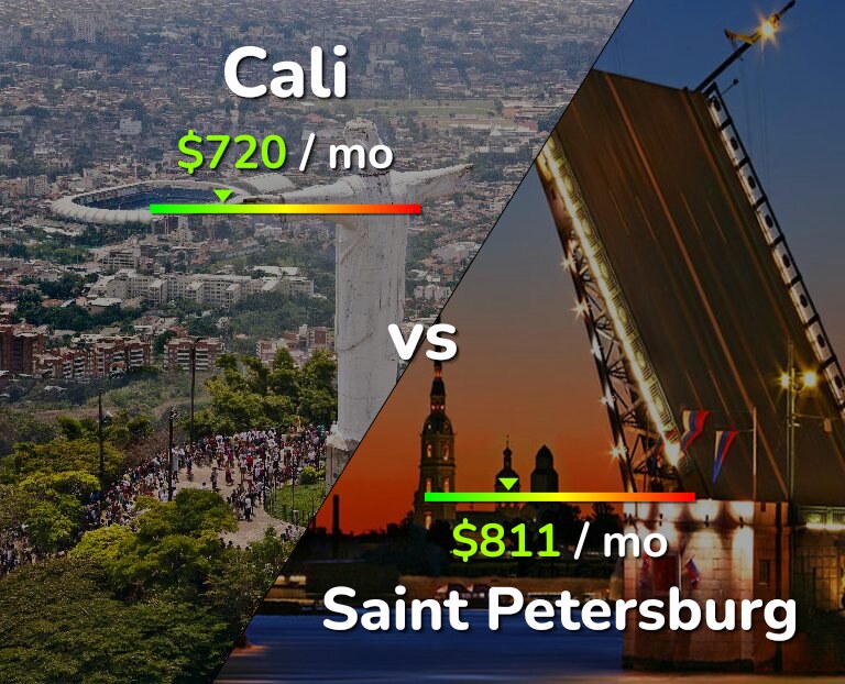 Cost of living in Cali vs Saint Petersburg infographic
