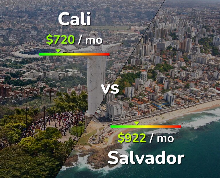 Cost of living in Cali vs Salvador infographic