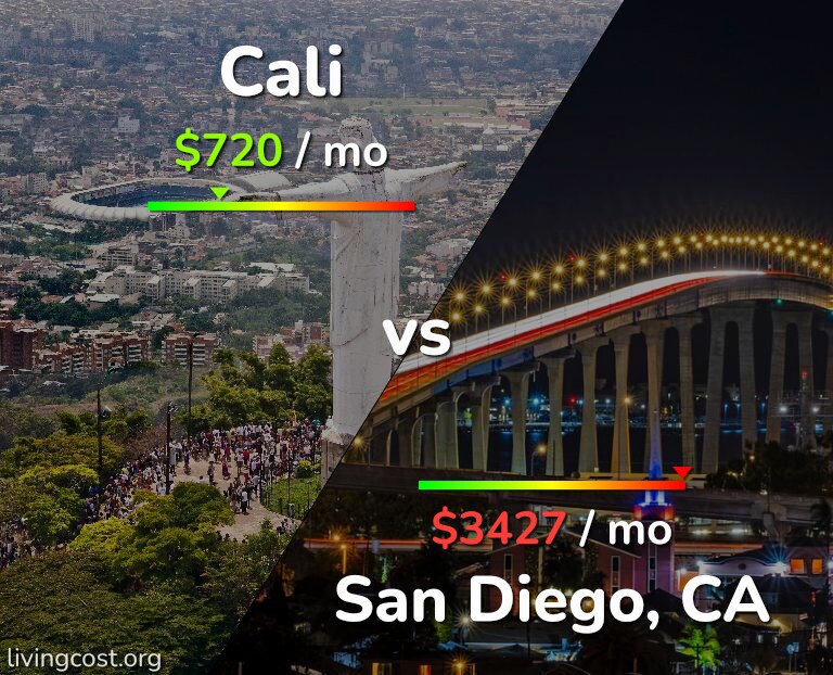 Cost of living in Cali vs San Diego infographic