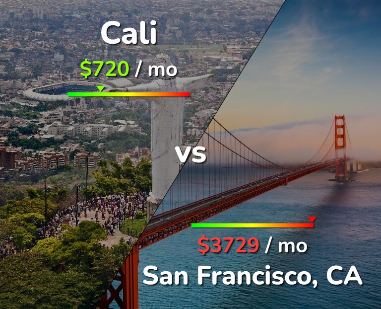 Cost of living in Cali vs San Francisco infographic