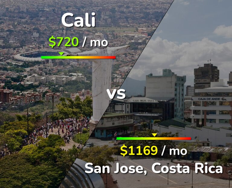 Cost of living in Cali vs San Jose, Costa Rica infographic