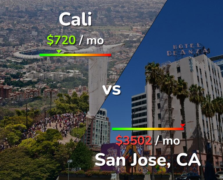 Cost of living in Cali vs San Jose, United States infographic