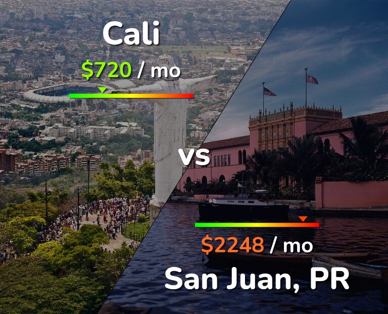 Cost of living in Cali vs San Juan infographic