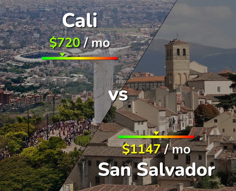 Cost of living in Cali vs San Salvador infographic