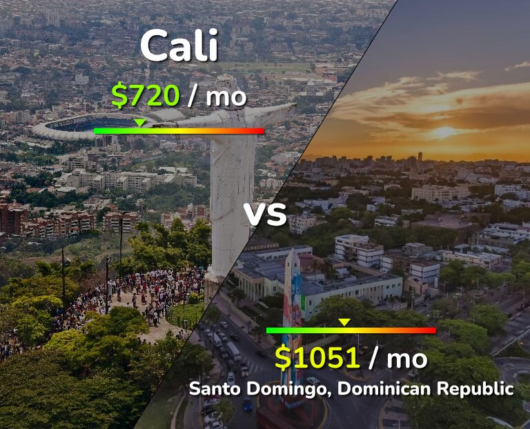 Cost of living in Cali vs Santo Domingo infographic