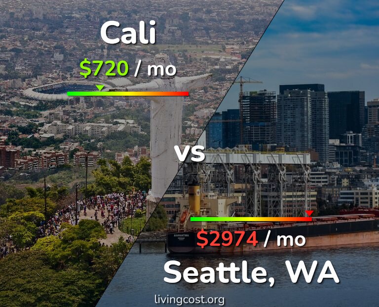 Cost of living in Cali vs Seattle infographic