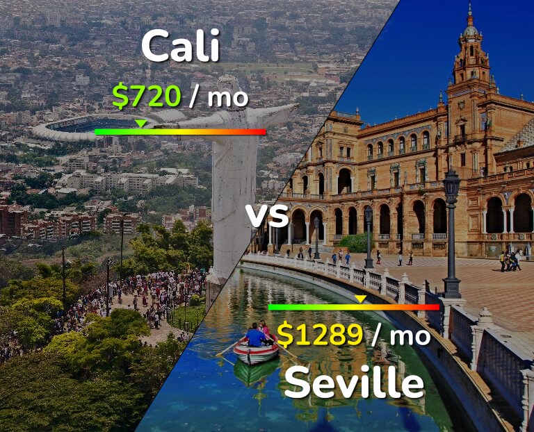 Cost of living in Cali vs Seville infographic
